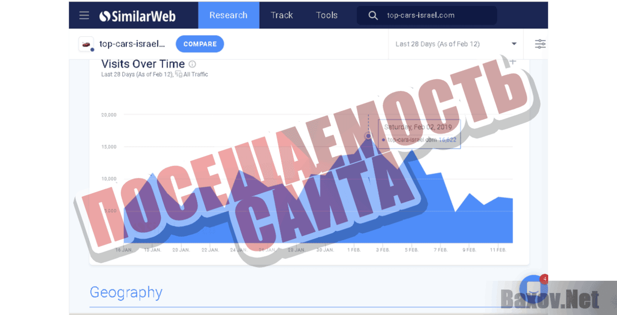 Top-Cars Посещаемость сайта