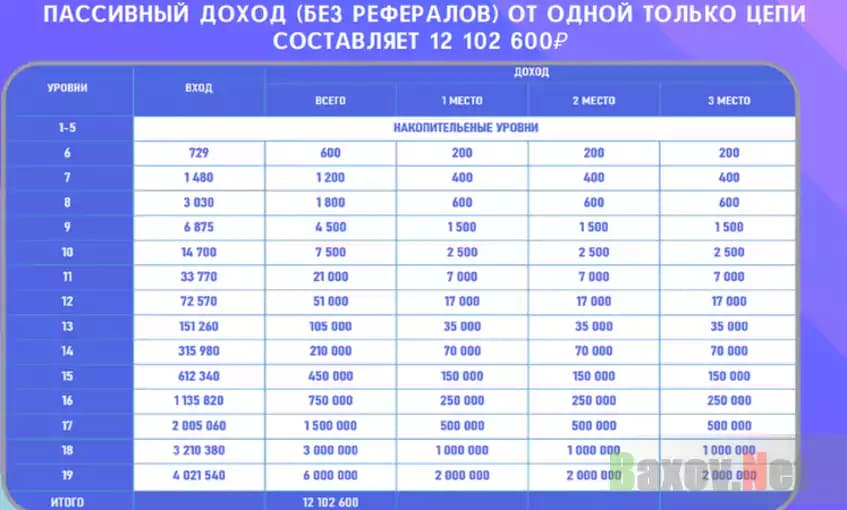 Тарифы аферистов