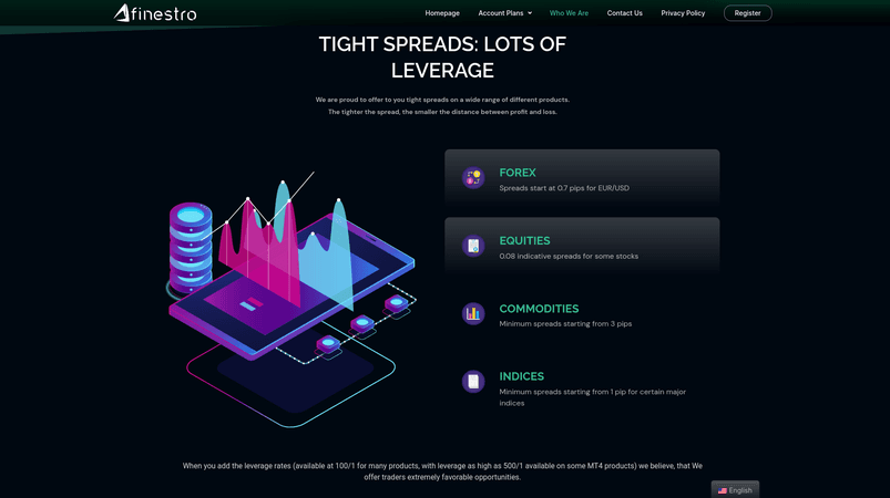 Finestro - мошенники