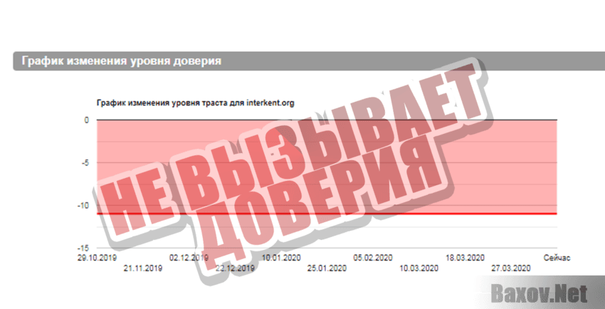 InterKent Не вызывает доверия