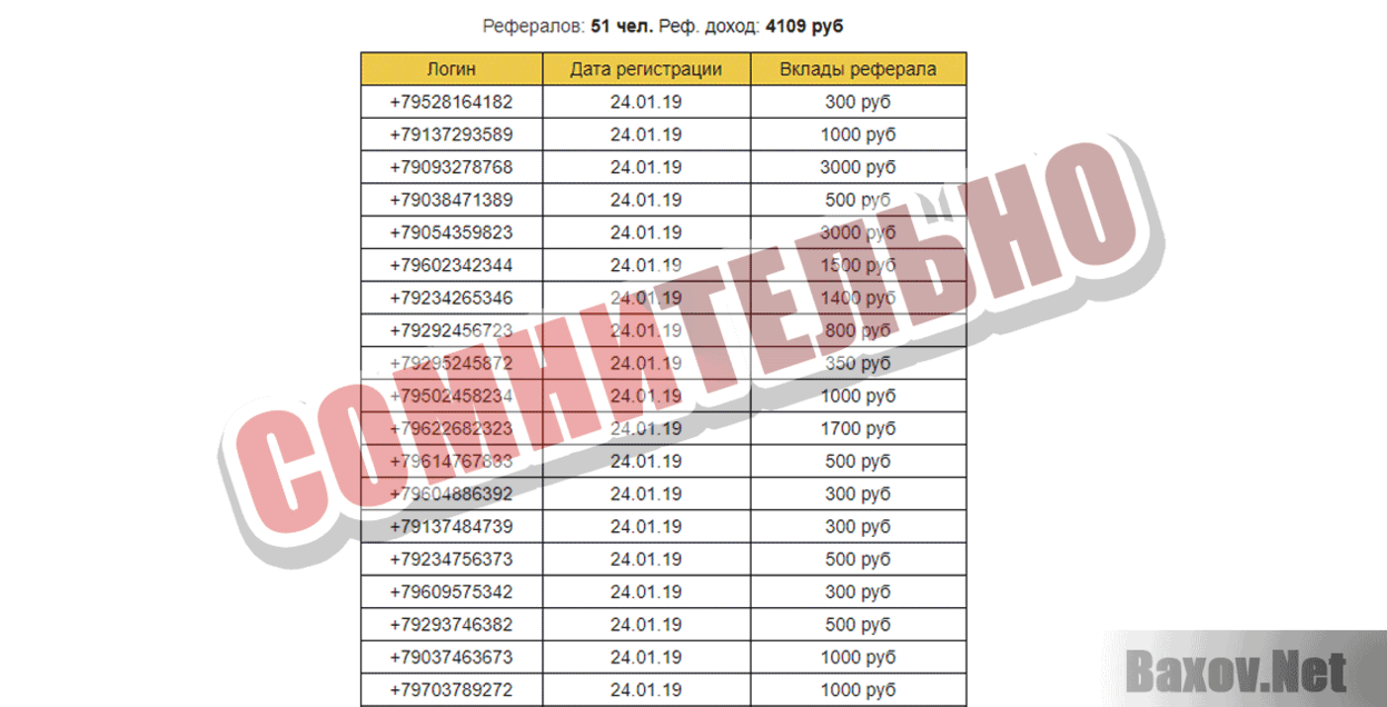 Qiwi Cash Сомнительно