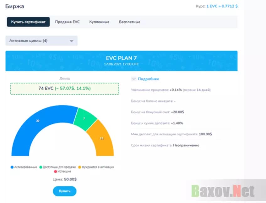 Сомнительные бонусы