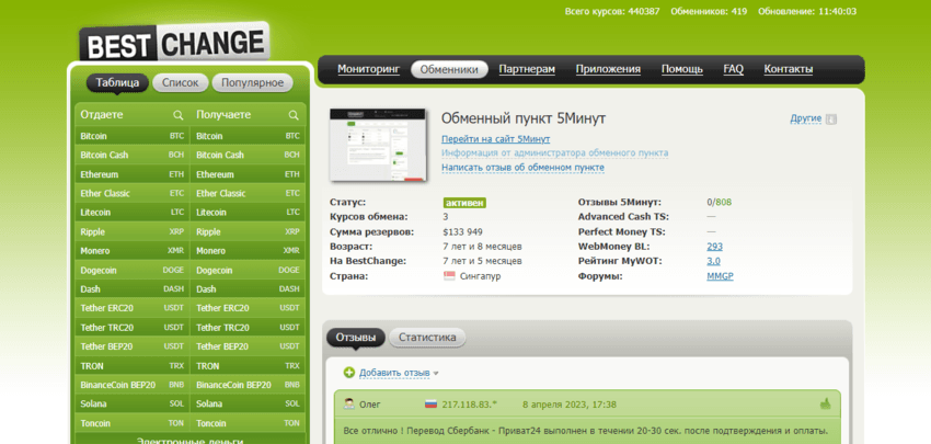 информация на сайте мониторинга