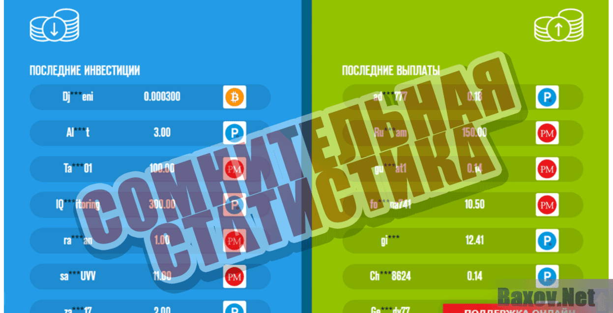 UNION LTD Сомнительная статистика