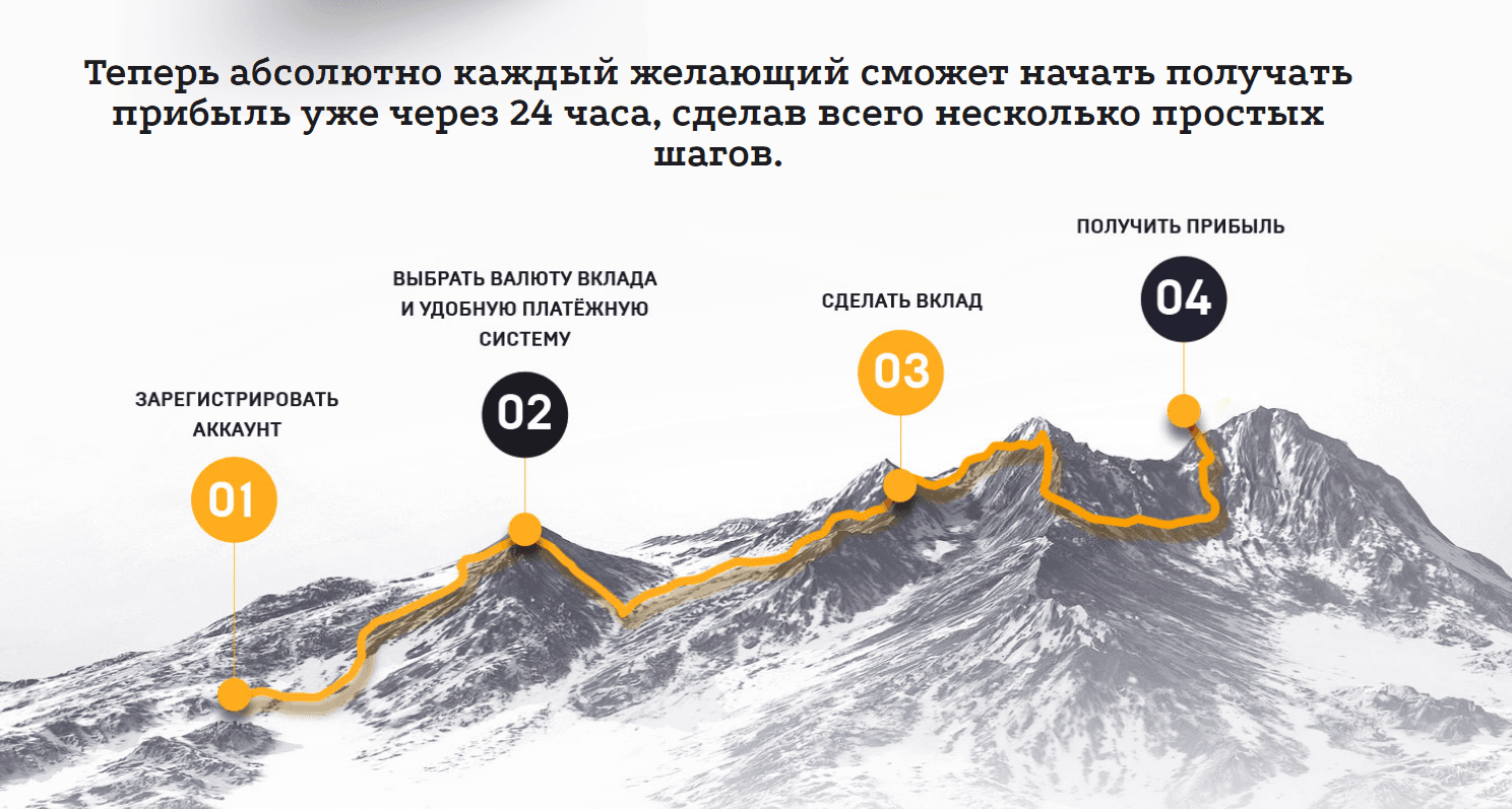 ELEON LEMITED Лохотрон