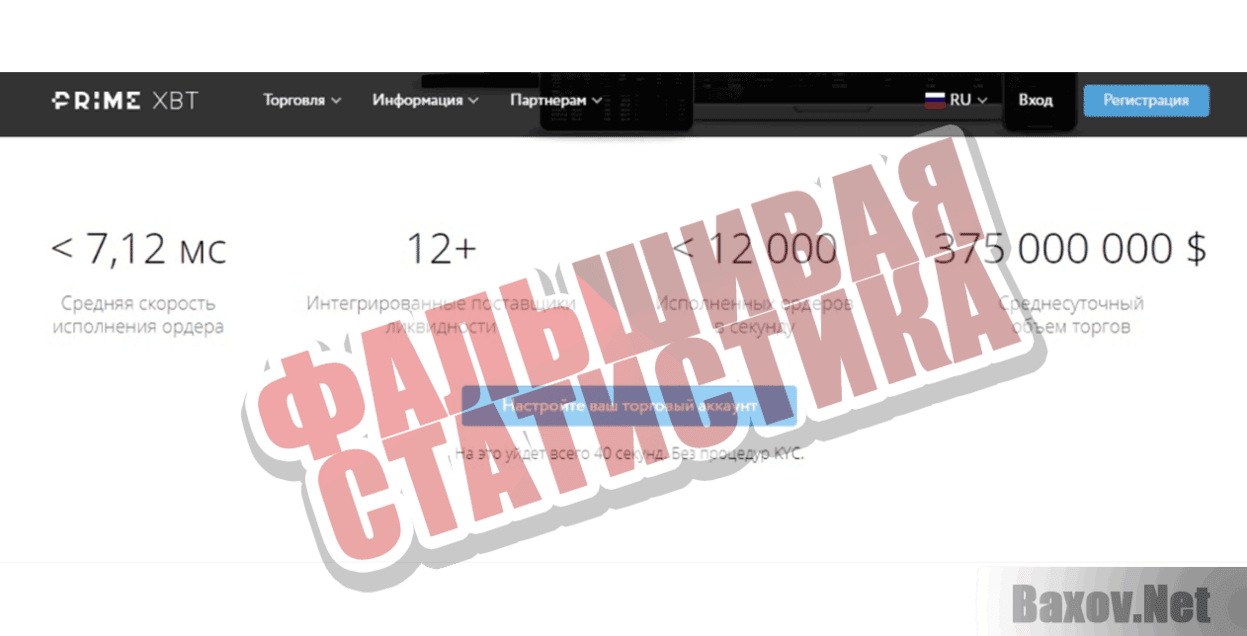 Prime XBT Фальшивая статистика