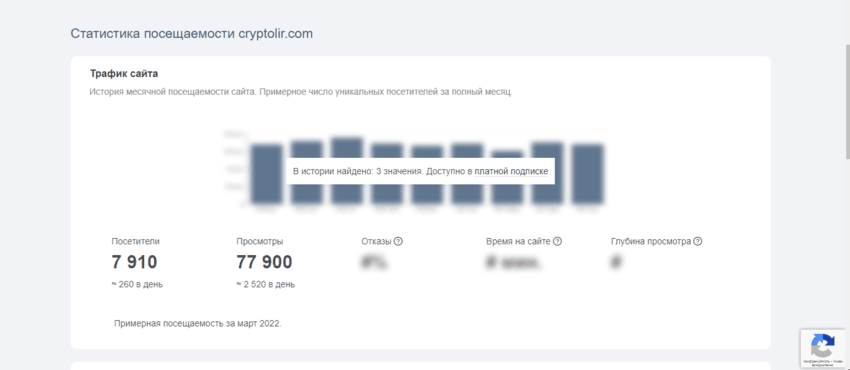 реальная статистика проекта
