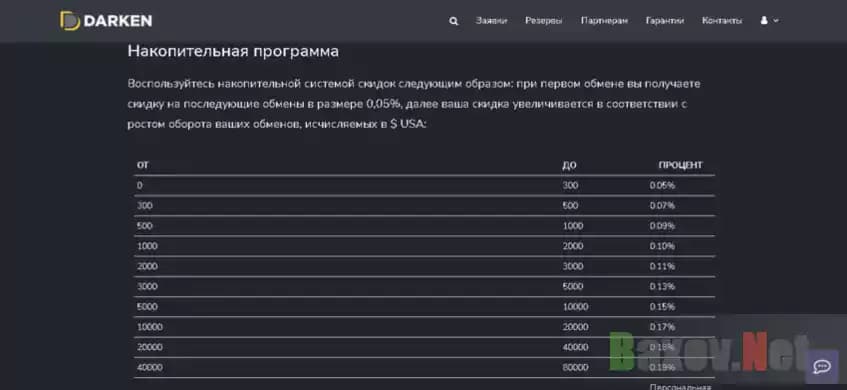 функционал мошенников