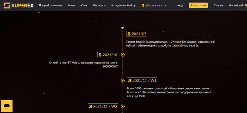 дорожная карта проекта