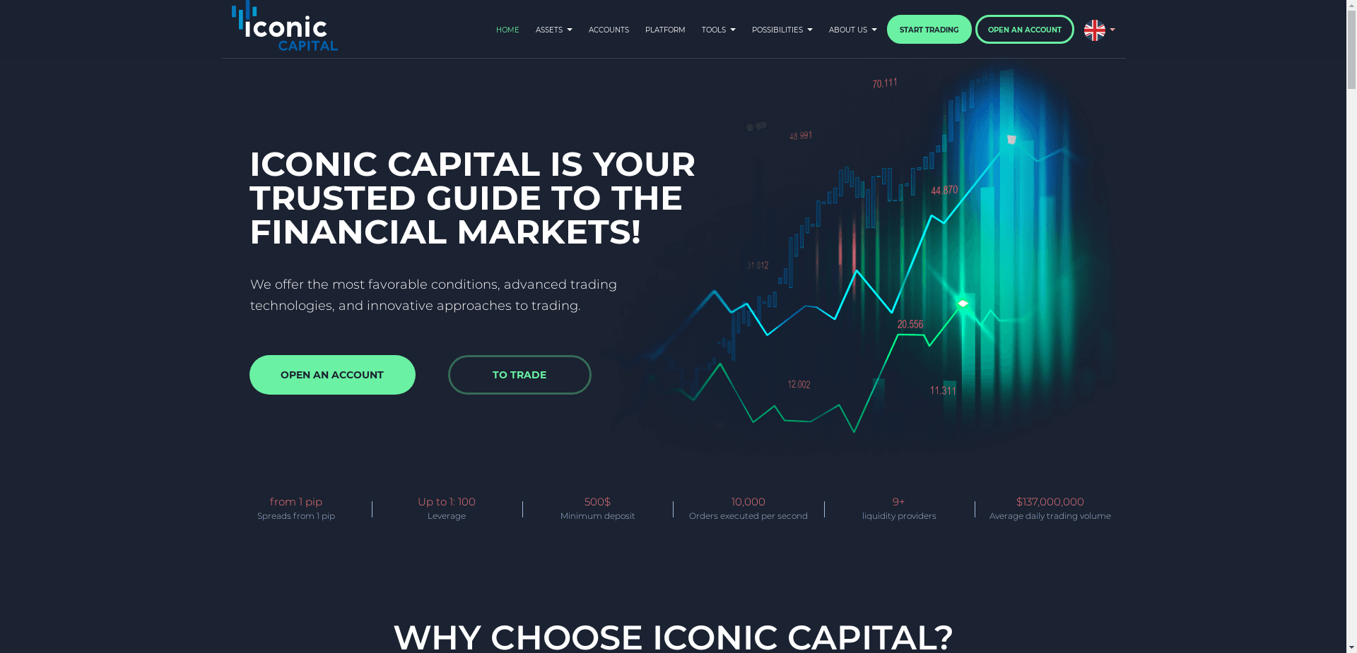 Iconic Capital отзывы и обзор. Развод, лохотрон или правда. Только честные и правдивые отзывы на Baxov.Net