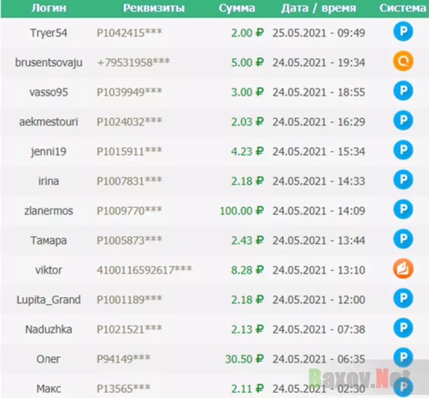 Мизерные выплаты