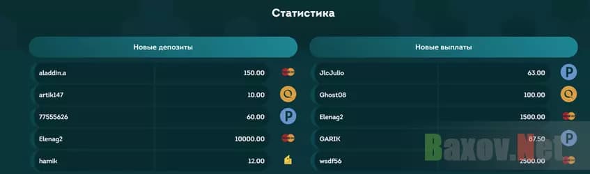 Bet-Winner - сомнительные выплаты