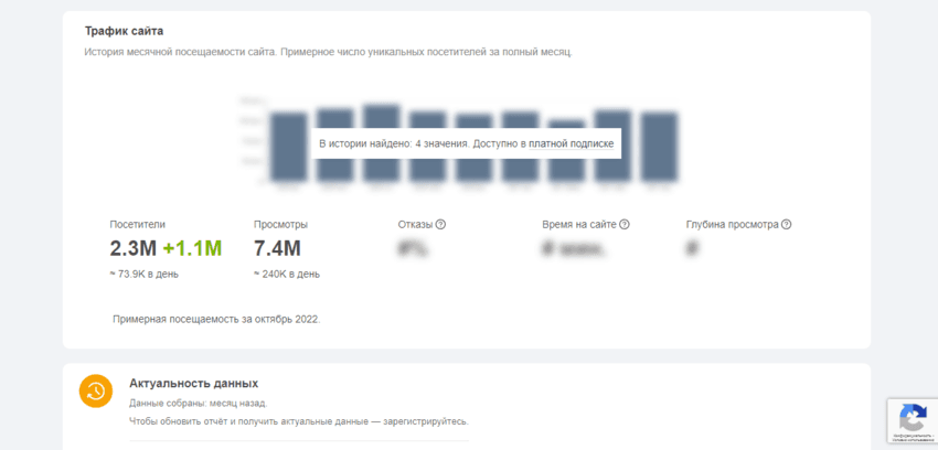 данные о посещаемости проекта