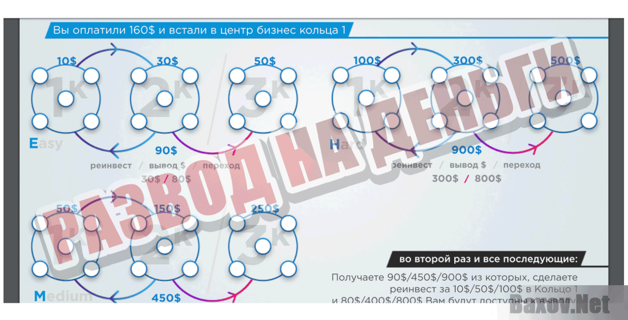 Tirus Развод на деньги