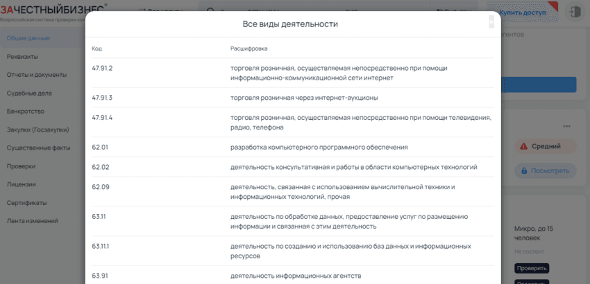 данные о разрешенной деятельности ИП