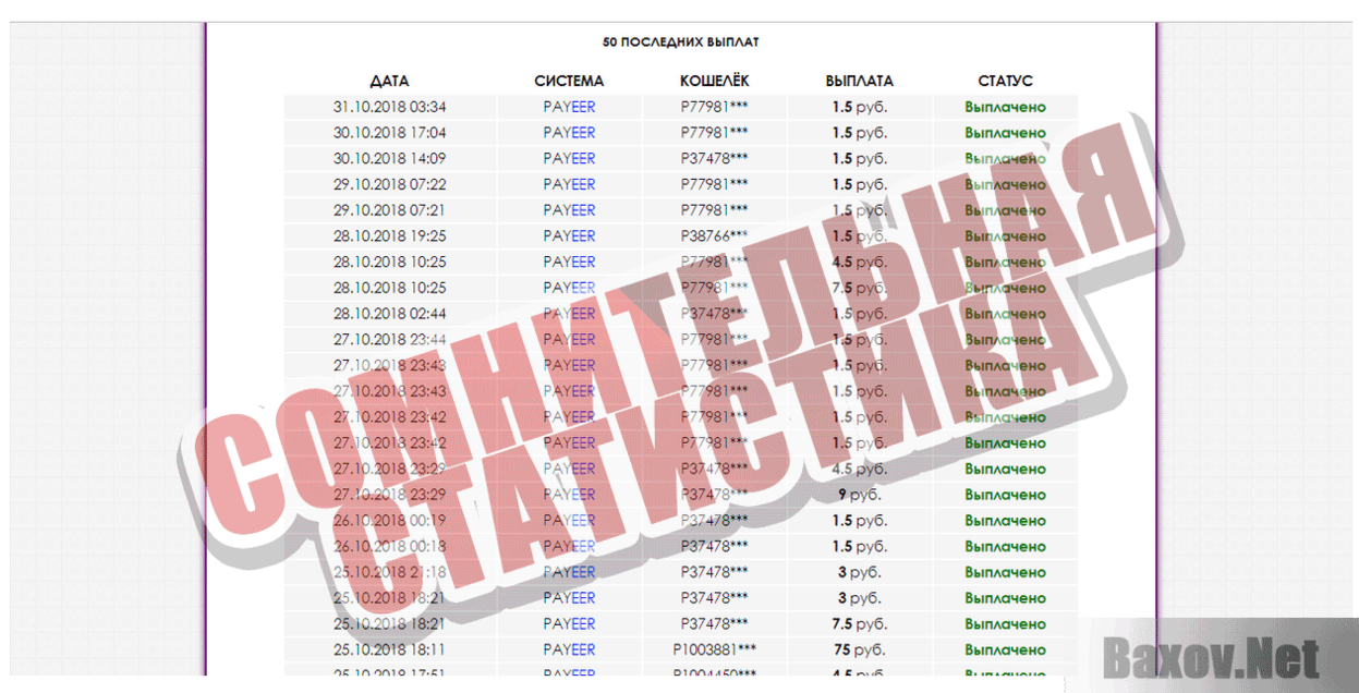 Invectra Сомнительная статистика