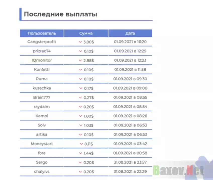 Мизерные выплаты