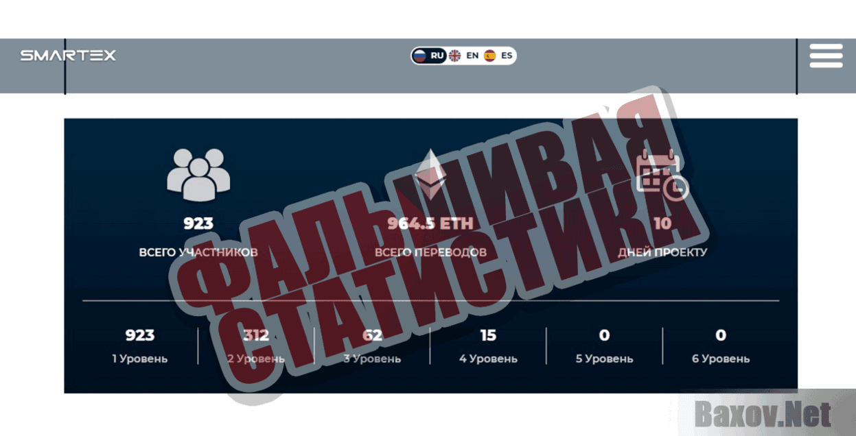 Smartex Фальшивая статистика