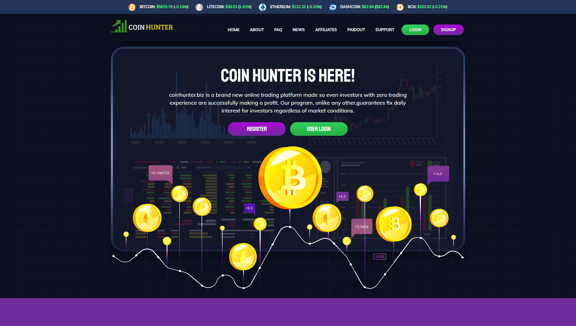 Coinhunter - вся подробная информация о проекте