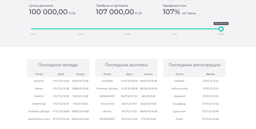 Прибыль на сайте и статистика пополнения мошенников
