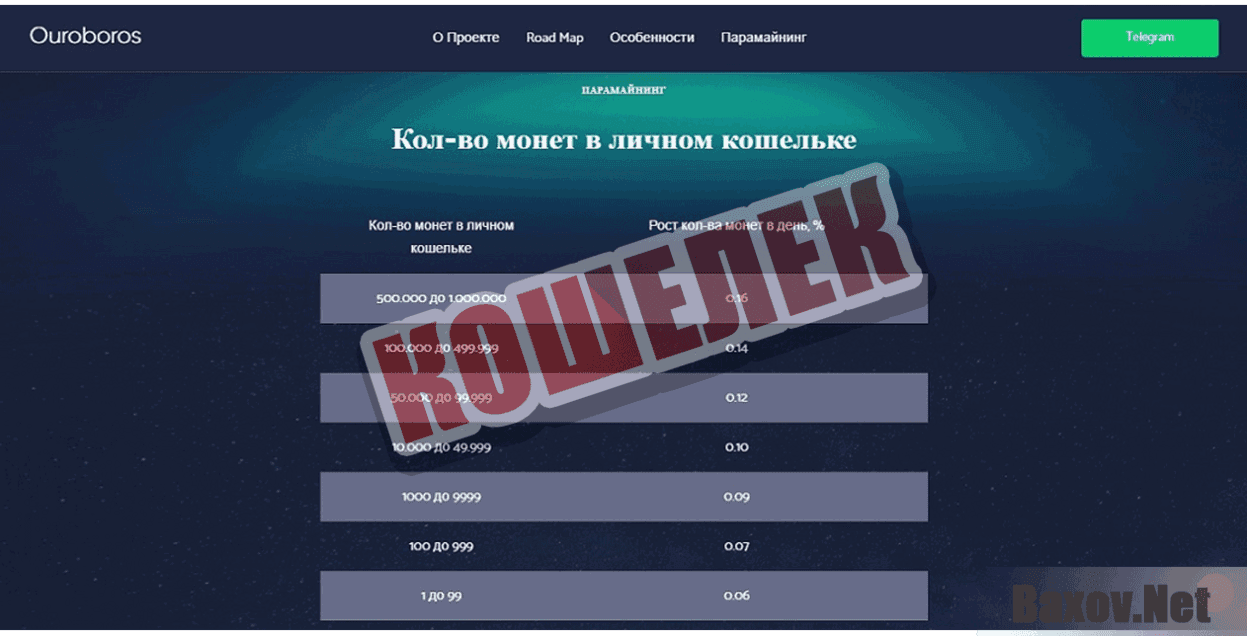 Ouroboros (OURO) КОШЕЛЕК