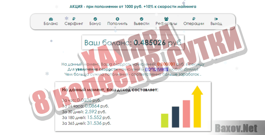 investmoney Халява 8 копеек в сутки