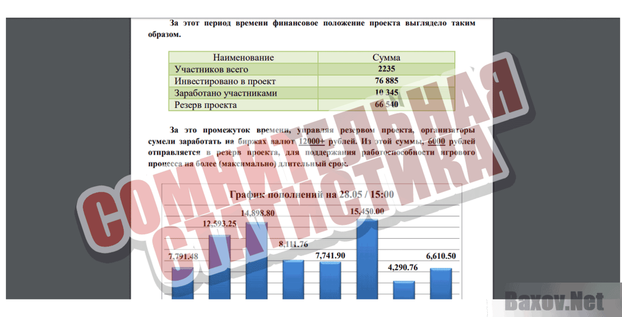 ЭТО ТОЛЬКО ИГРА Сомнительная статистика