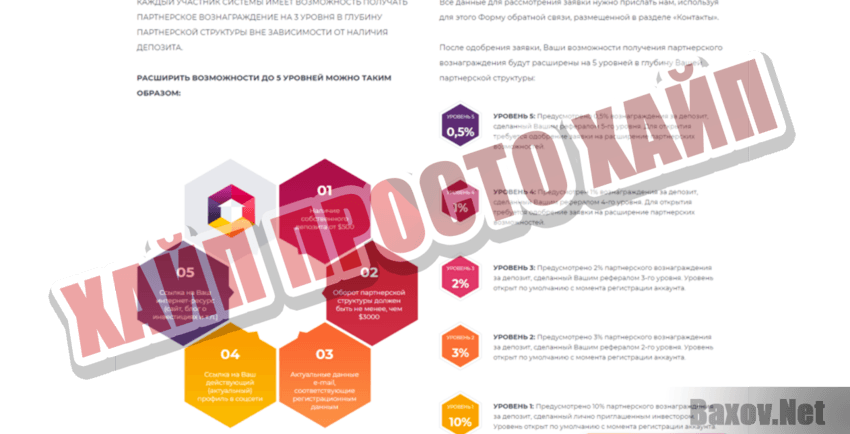 Alpha Trading Хайп Просто хайп