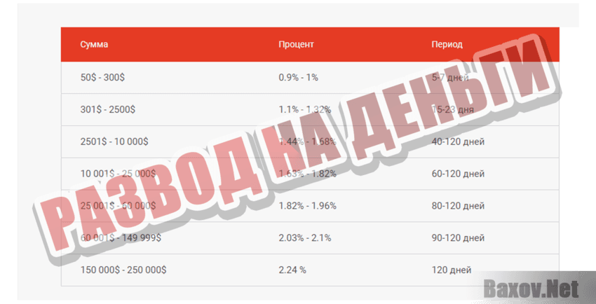 FACTORING PTY LTD Развод на деньги