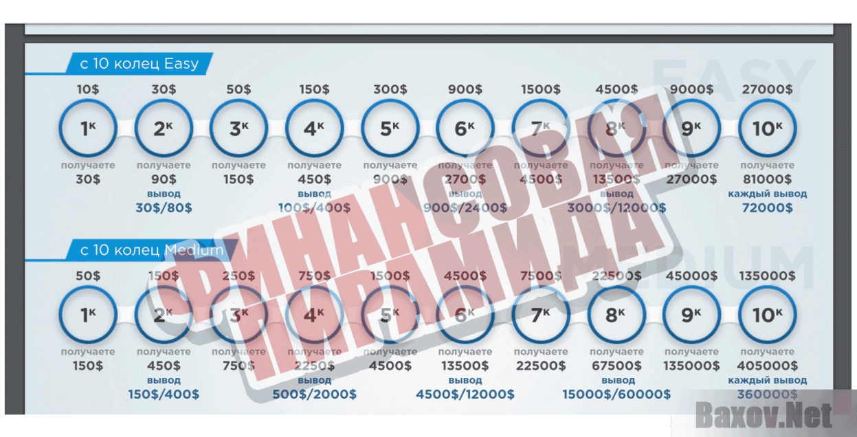 Tirus Финансовая пирамида