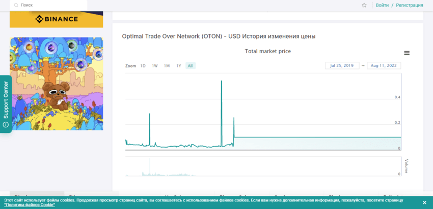 курс криптомонеты проекта