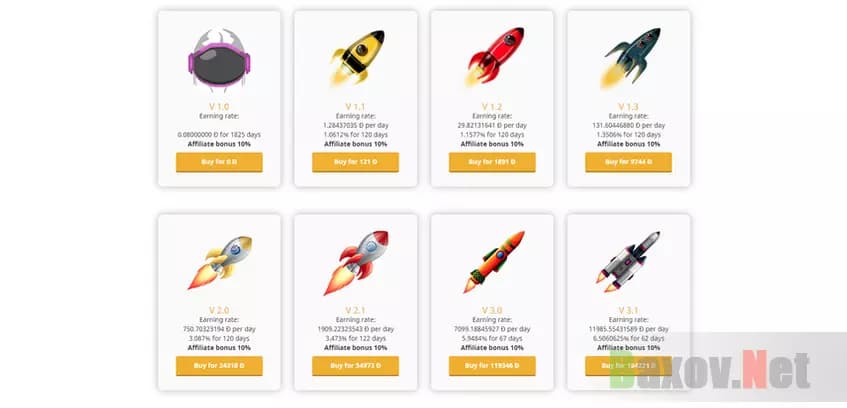 Dogecoinminer - тарифы жуликов