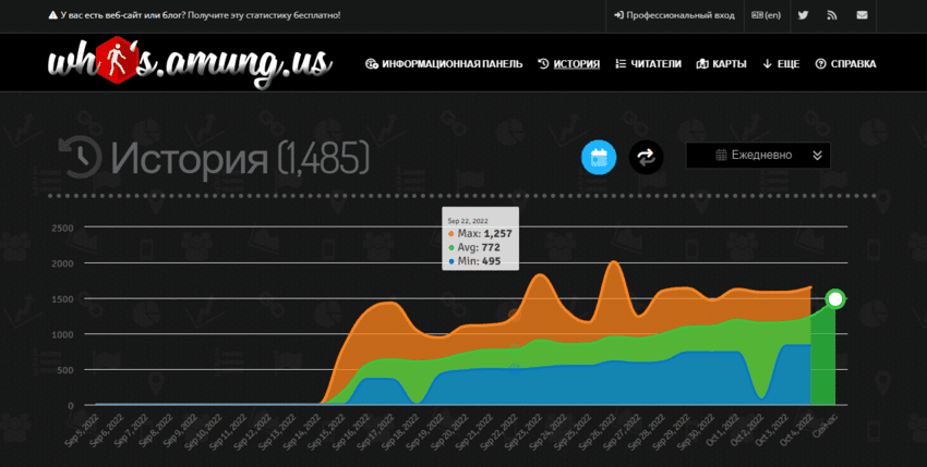Статистика липового сайта