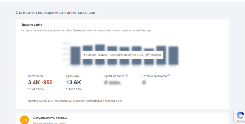 статистика мошенников