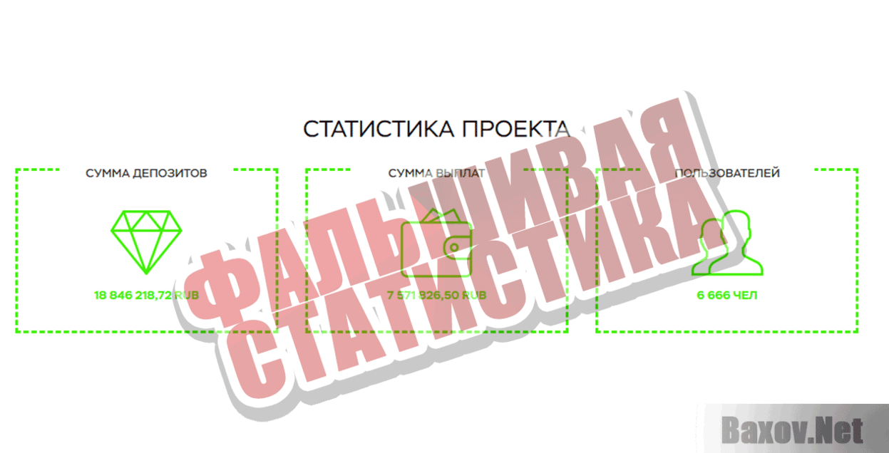 MoneyProf Фальшивая статистика