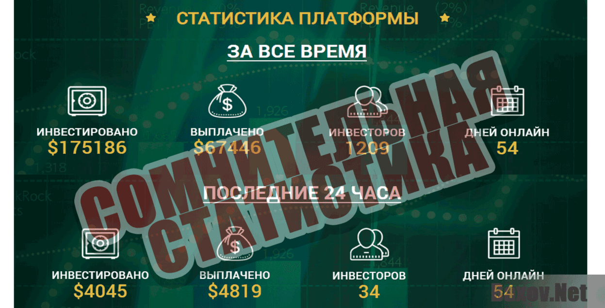 Xonar-trade Сомнительная статистика