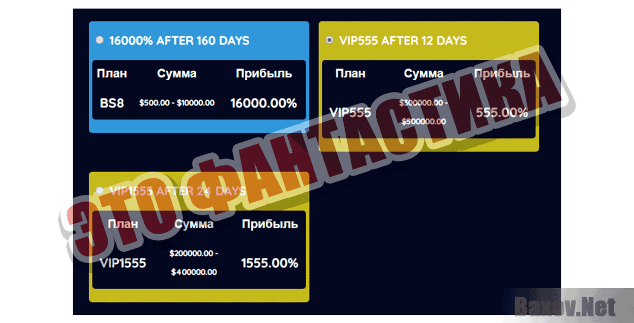 BSFinance Limited Это фантастика