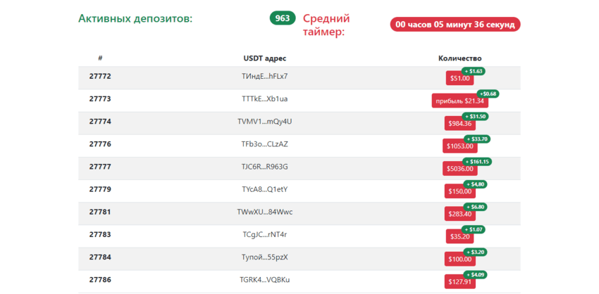 обещания мошенников по выплатам