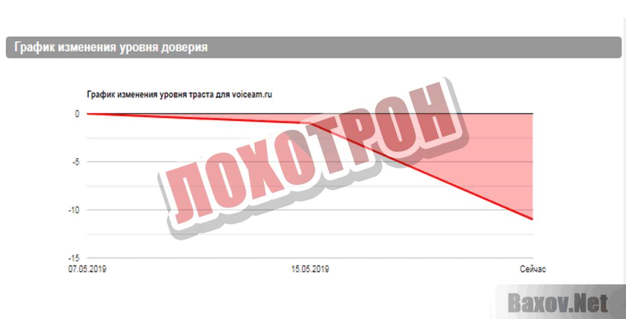 VoiceAM Лохотрон