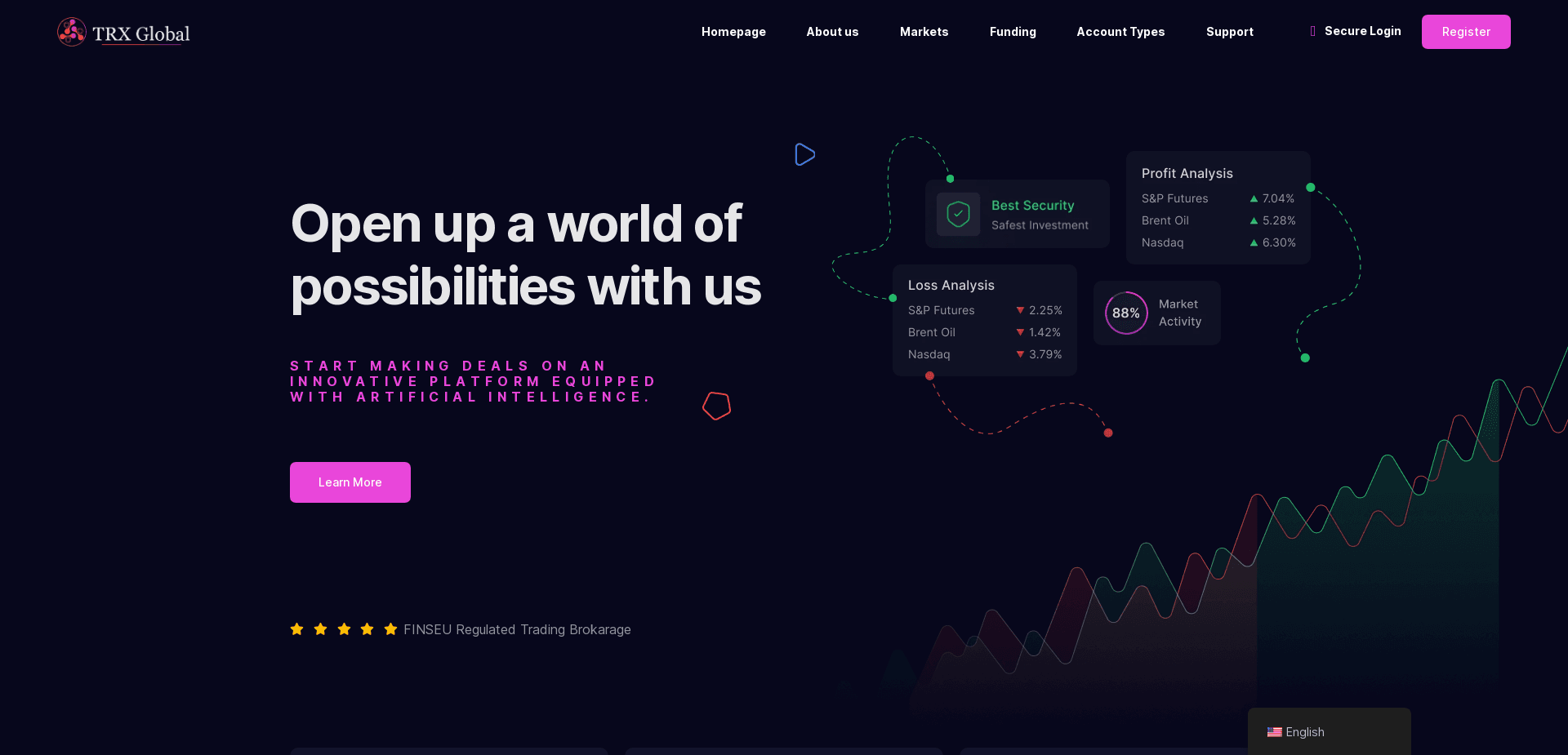 Screenshot for trxglobals.com - 0