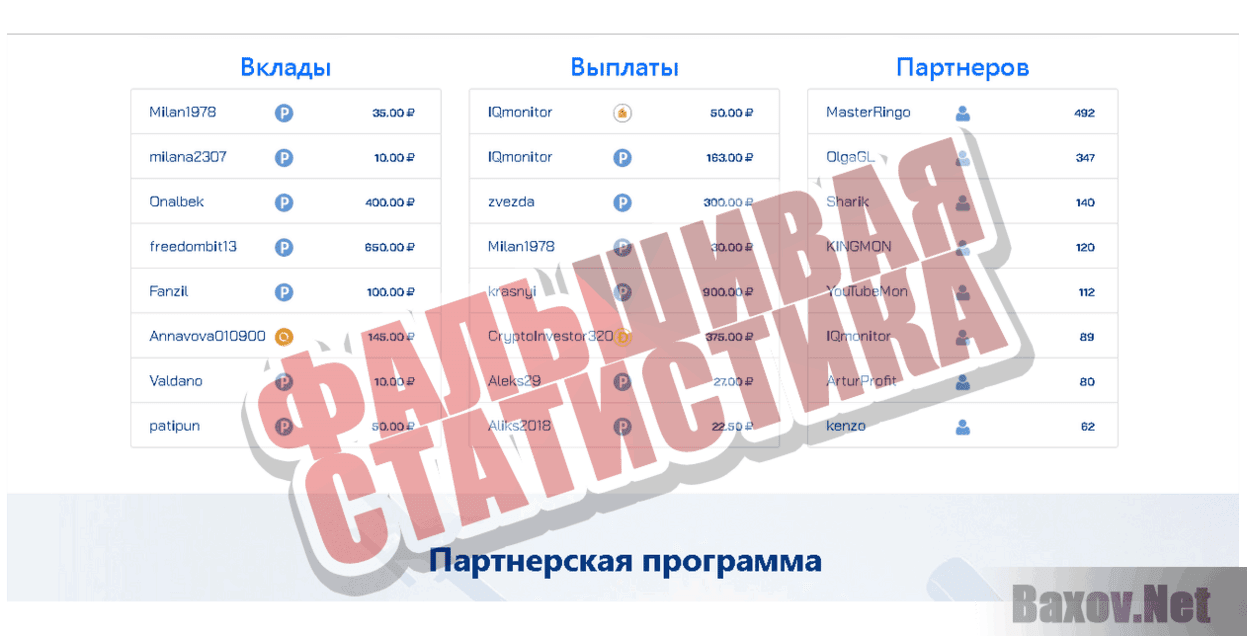 Bitrex Фальшивая статистика