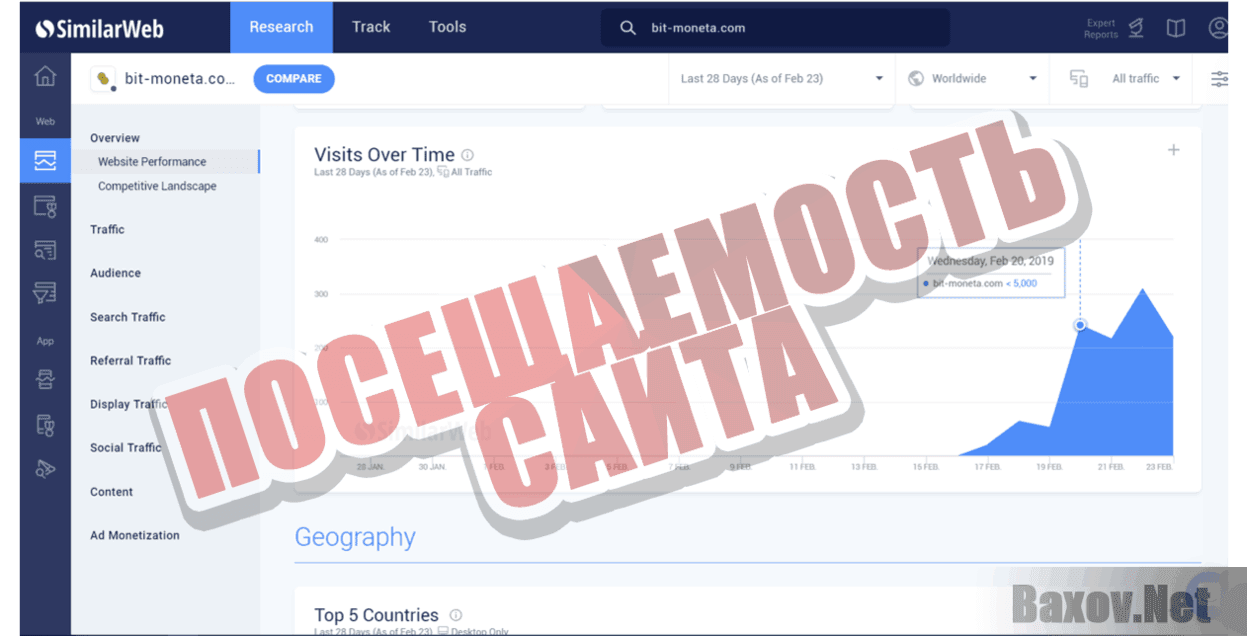 Bit-moneta Посещаемость сайта