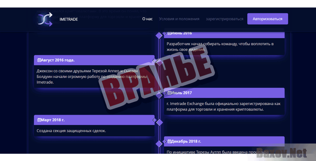 Imetrade Вранье