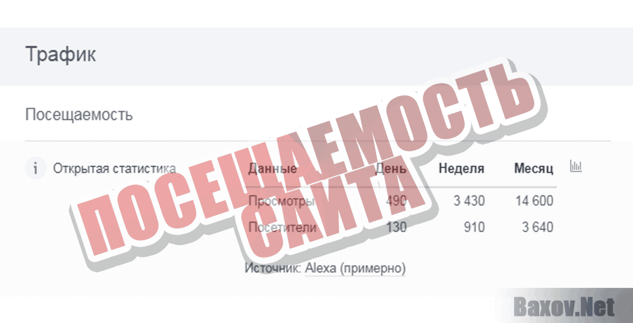 MoneyProf Посещаемость сайта