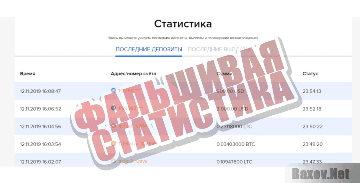 BITwice Фальшивая статистика