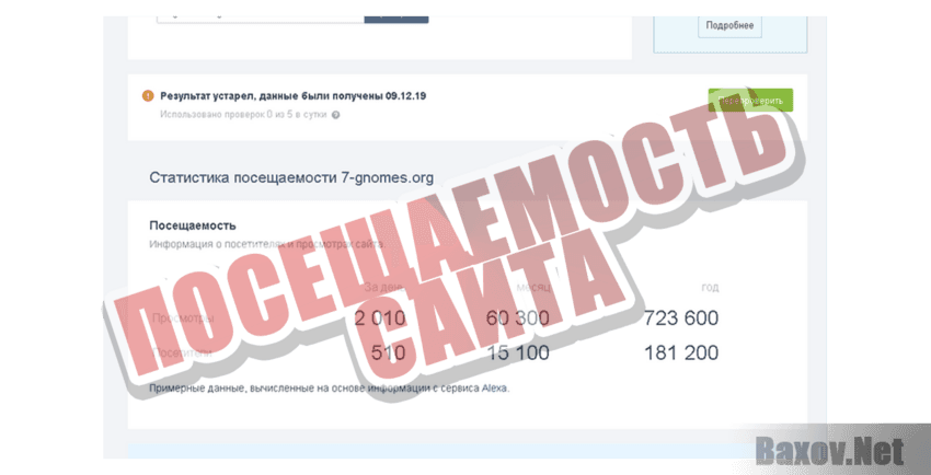 7 gnomes Посещаемость сайта