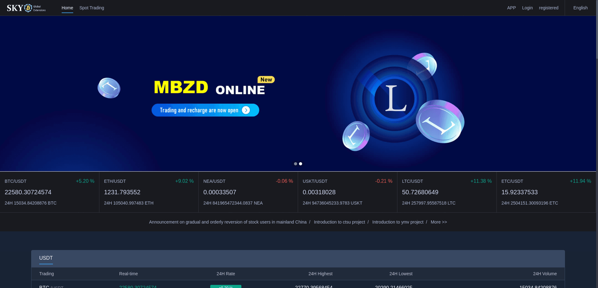 Sky Global Ex отзывы и обзор. Развод, лохотрон или правда. Только честные и правдивые отзывы на Baxov.Net