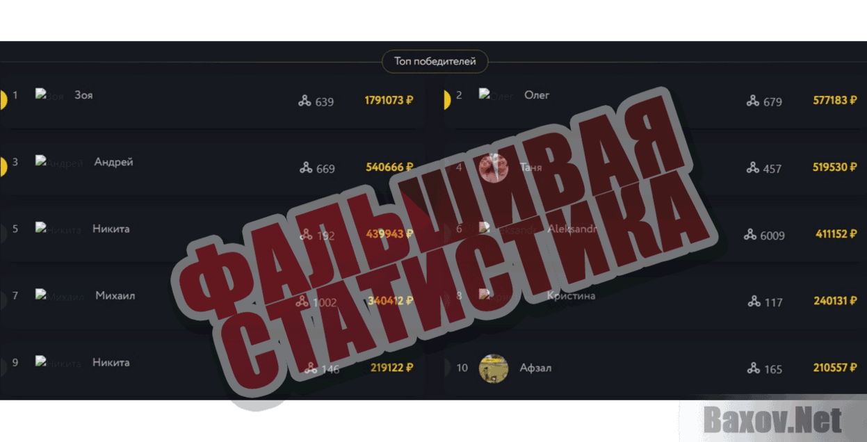 Денежные спиннеры Фальшивая статистика