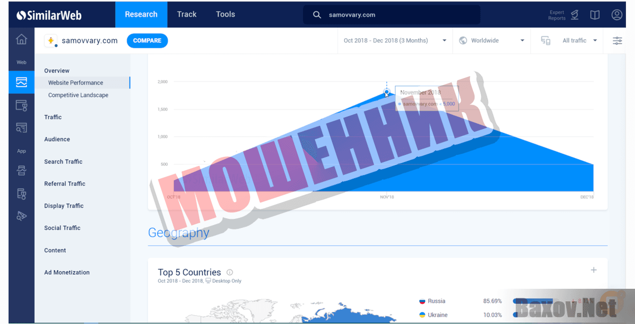 Магазин самоваров-МОШЕННИК
