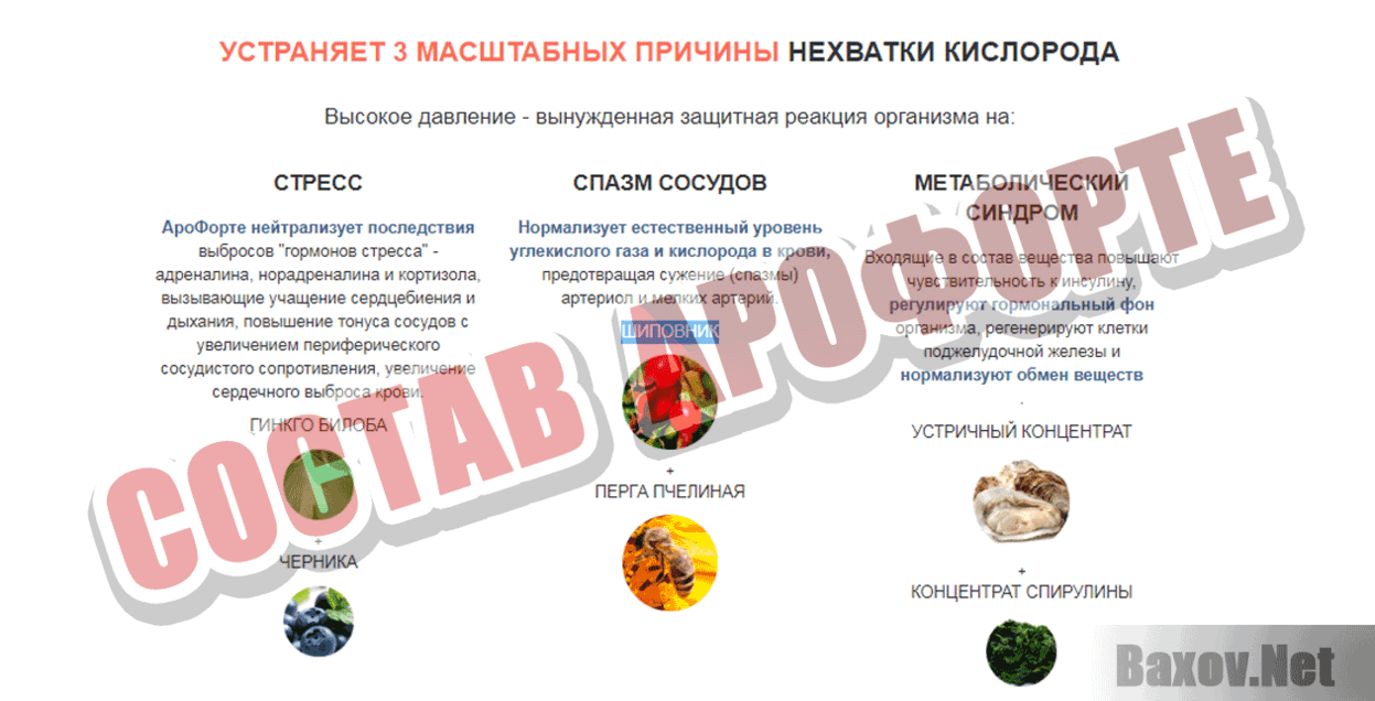 Арофорте  Состав